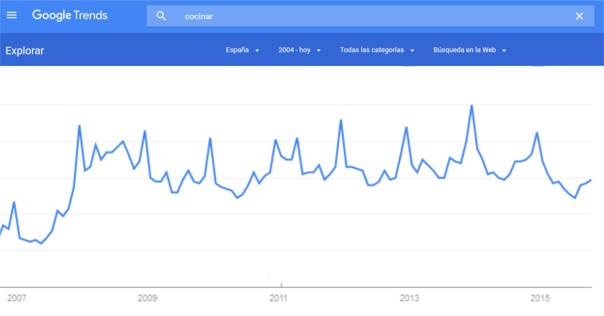 CocinarTrendsOSkar9x